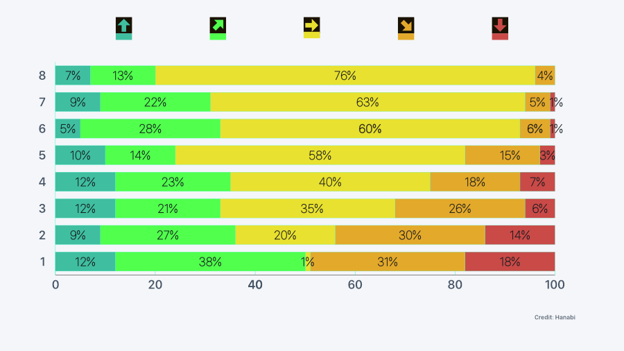 Player Form study in PES